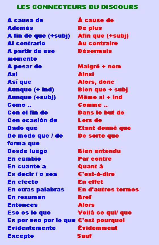 Connecteurs pour une dissertation